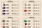 世预赛第一窗口期积分榜：亚洲区7队连胜 中国队暂列小组第三
