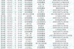 深圳新鹏城2026赛季中超赛程：首轮客战蓉城，次轮主场对阵津门虎