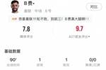 传射建功，B费全场数据：4射门3射正6关键传球，评分7.8全场最高