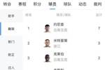 中超助攻榜：约尼查7次遥遥领先，米特里策3次第二